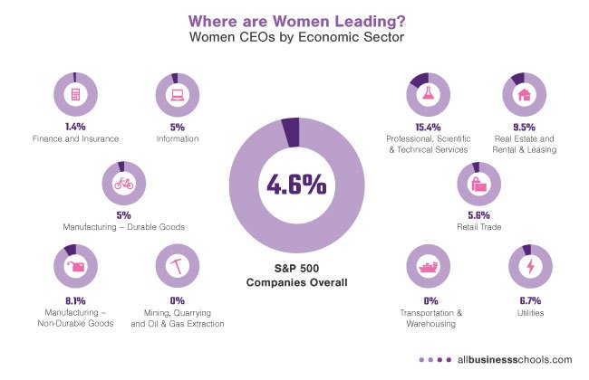 women-ceos-by-eco-sector