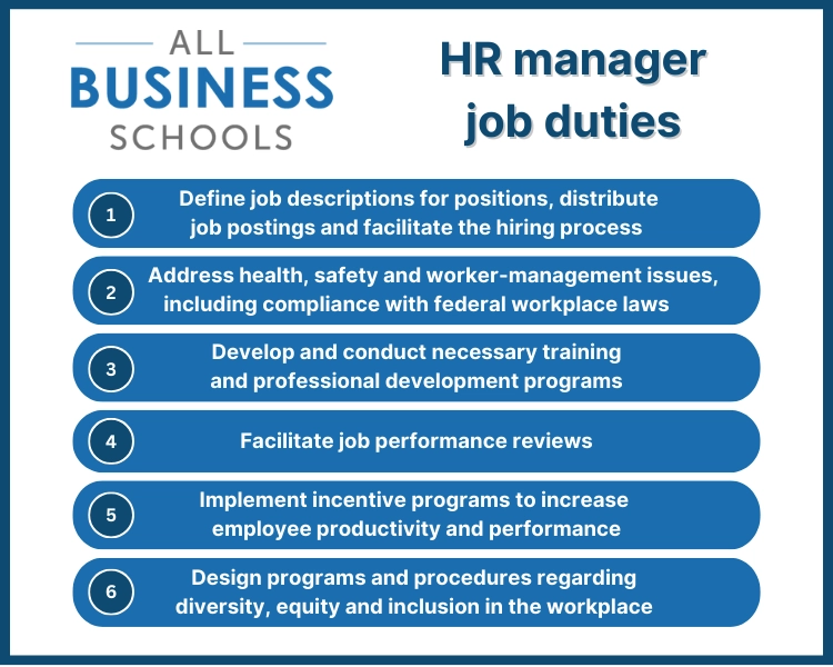 A visual list of the primary job duties of HR managers